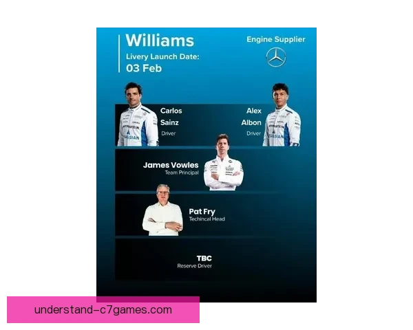 F1新赛季车队阵容大洗牌冠军之争再起波澜焦点车手转会引热议潮