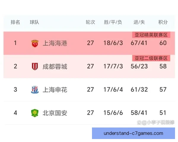 国家队新星爆发联赛争冠白热化球迷期待巅峰对决赛季冲刺阶段全城 国家队新星爆发联赛争冠白热化球迷期待巅峰对决赛季冲刺阶段全城
