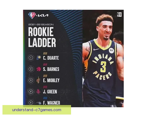 步行者队未来发展之路:年轻球员崛起与球队重建的战略布局 步行者队未来发展之路:年轻球员崛起与球队重建的战略布局