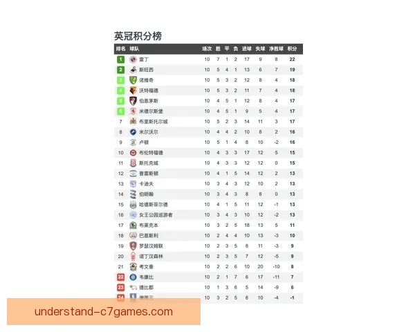 雷丁俱乐部宣布新赛季目标加强阵容 积极备战英冠联赛提升竞争力