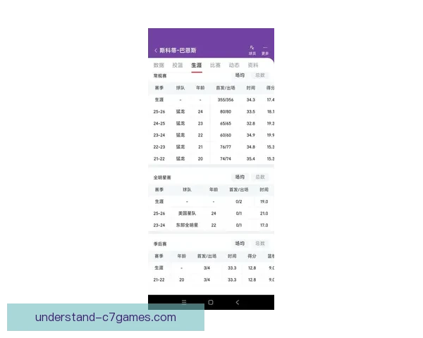 猛龙队最新赛季表现回顾与关键球员成长分析